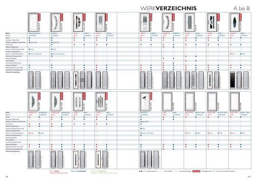 Katalog als Pdf - Obuk