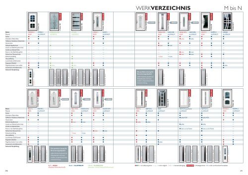 Katalog als Pdf - Obuk