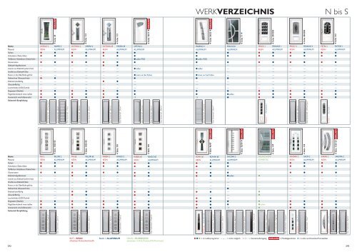 Katalog als Pdf - Obuk