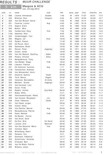 Uitslag MuurLoop 5km - MuurChallenge