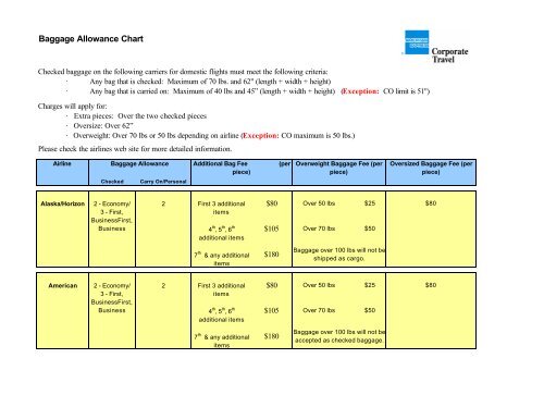 Baggage Allowance Chart