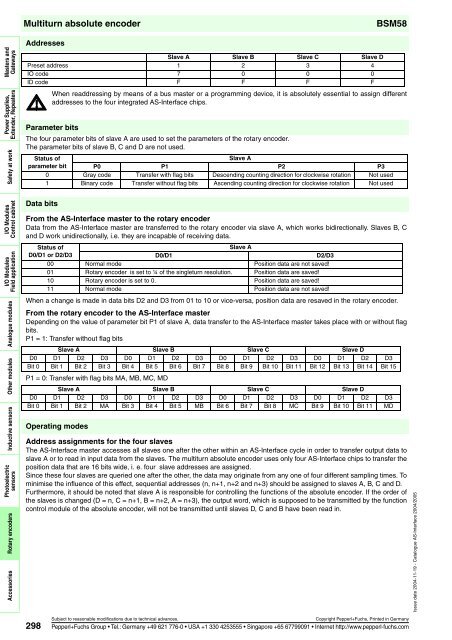 Sensor systems 2 AS-Interface