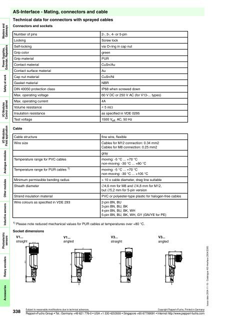 Sensor systems 2 AS-Interface