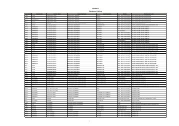 Exhibit B Active Equipment List.pdf - Clark County Nevada