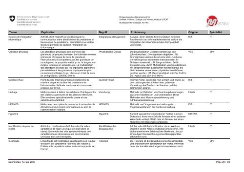 MISTRA GLOSSAIRE / GLOSSAR - MISTRA Public