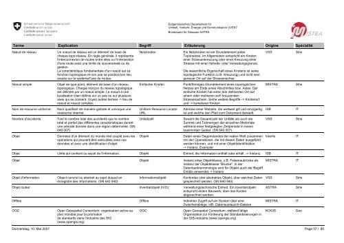 MISTRA GLOSSAIRE / GLOSSAR - MISTRA Public