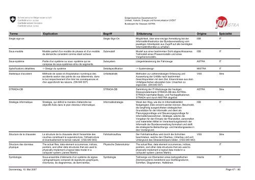 MISTRA GLOSSAIRE / GLOSSAR - MISTRA Public