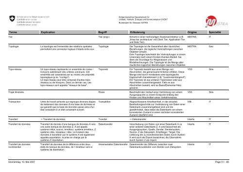 MISTRA GLOSSAIRE / GLOSSAR - MISTRA Public