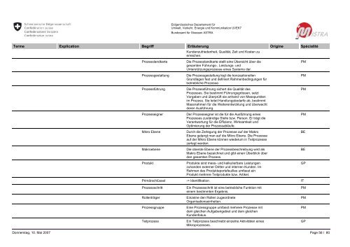 MISTRA GLOSSAIRE / GLOSSAR - MISTRA Public