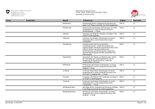 MISTRA GLOSSAIRE / GLOSSAR - MISTRA Public