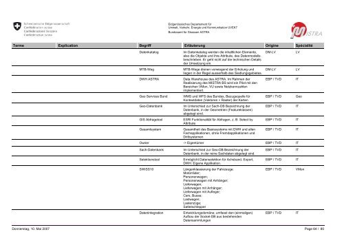 MISTRA GLOSSAIRE / GLOSSAR - MISTRA Public