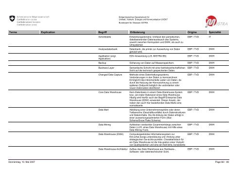 MISTRA GLOSSAIRE / GLOSSAR - MISTRA Public