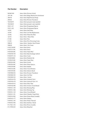 Part Number Description - CNA Medical