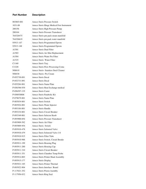 Part Number Description - CNA Medical