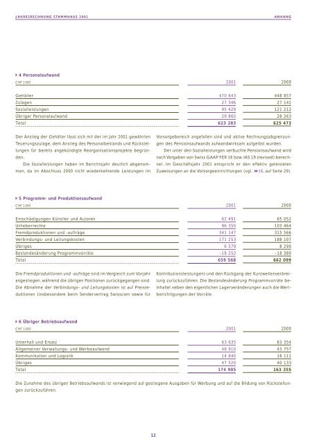 Geschäftsbericht 2001 (PDF) - SRG SSR