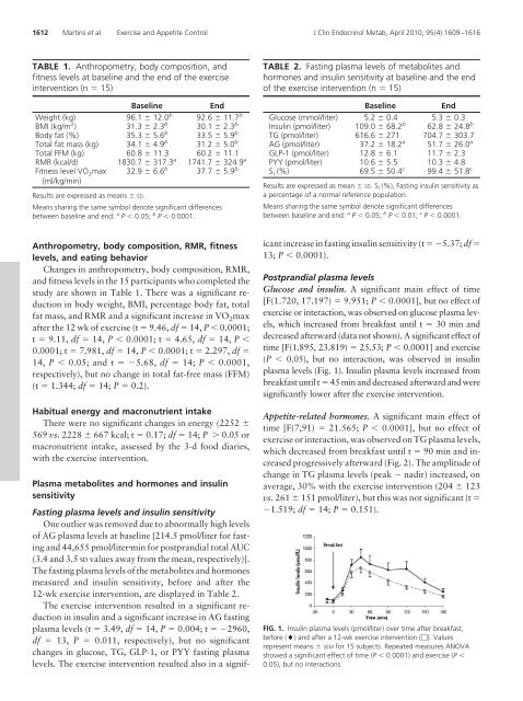 The Effects Of Exercise-Induced Weight Loss On - The Journal of ...