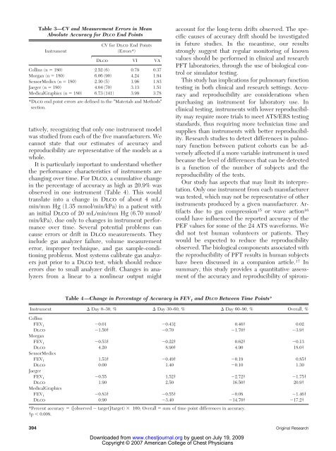 Measurements of Pulmonary Function Instrument Accuracy - ndd.ch