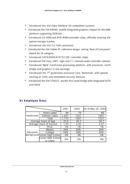 VIA Technologies, Inc. Annual Report 2002