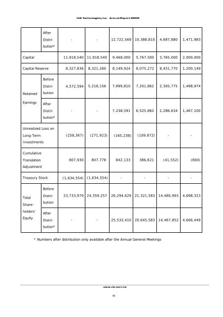 VIA Technologies, Inc. Annual Report 2002