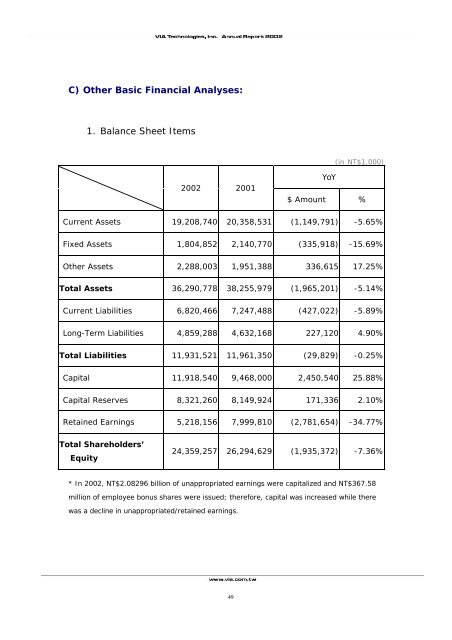 VIA Technologies, Inc. Annual Report 2002