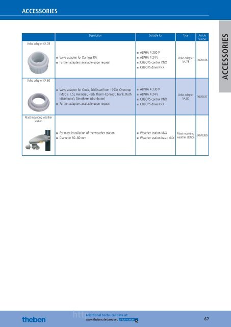 Theben: Home & Building Control Systems KNX