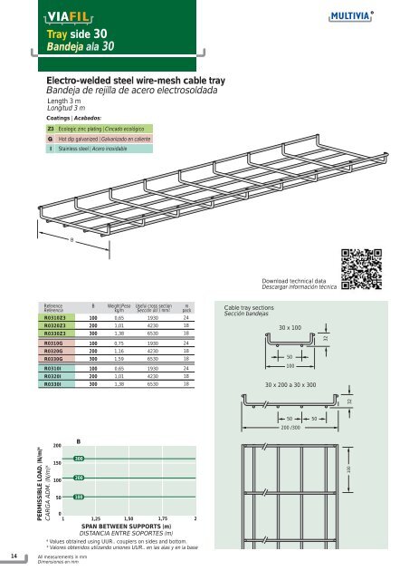 Cable tray systems Sistema de bandejas portacables - Interflex