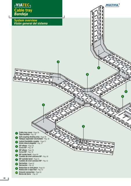 Cable tray systems Sistema de bandejas portacables - Interflex