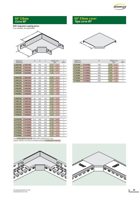 Cable tray systems Sistema de bandejas portacables - Interflex