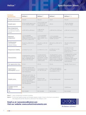 HelioxTM Specification Sheet - Oxford Instruments