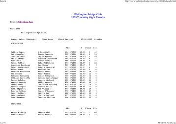 Wellington Bridge Club 2005 Thursday Night Results