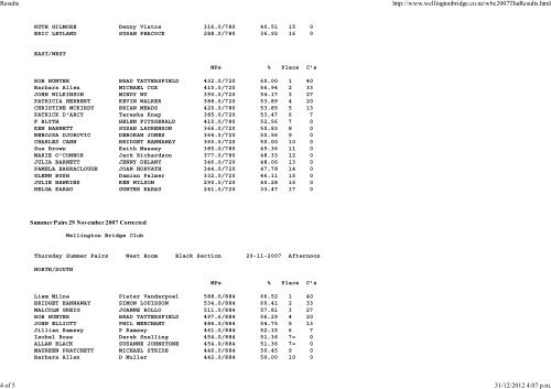 Wellington Bridge Club 2007 Thursday Night Results