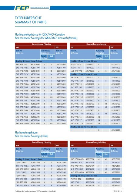 Typenübersicht Tabellen - FEP Fahrzeugelektrik Pirna GmbH
