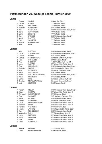 Platzierungen 20. Weseler Teenie-Turnier 2009 - BV Wesel Rot ...