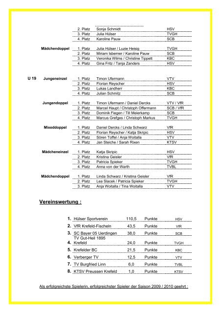 Spielbericht der Jugendstadtmeisterschaften 2010 - Krefelder ...