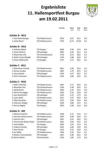 Ergebnisliste 11. Hallensportfest Burgau am 19.02.2011 - TSV Burgau