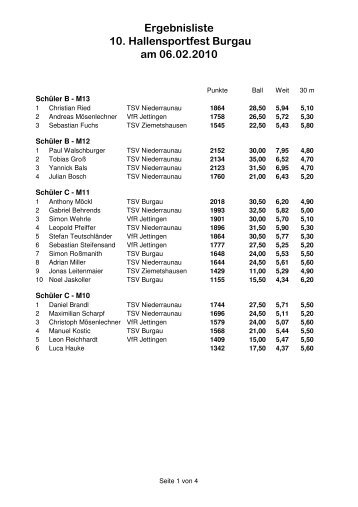 Hallensportfest 10 - TSV Burgau