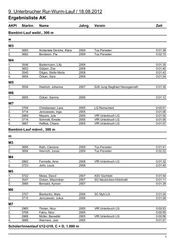 Ergebnislisten|Ergebnisliste AK - SC Myhl Leichtathletik eV