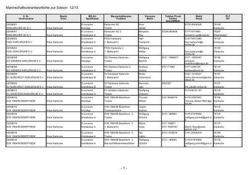 - 1 - Mannschaftsverantwortliche zur Saison 12/13