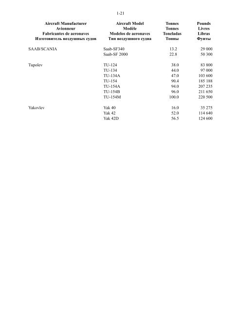 tariffs for airports and air navigation services tarifs d ... - Aviadocs.net