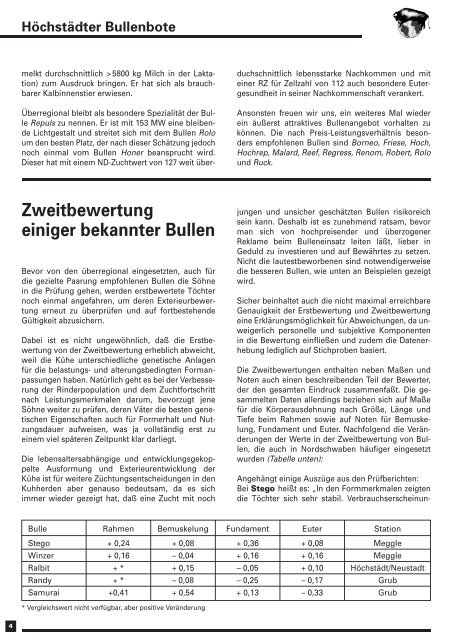 PDF zum Download - Besamungsverein Nordschwaben eV