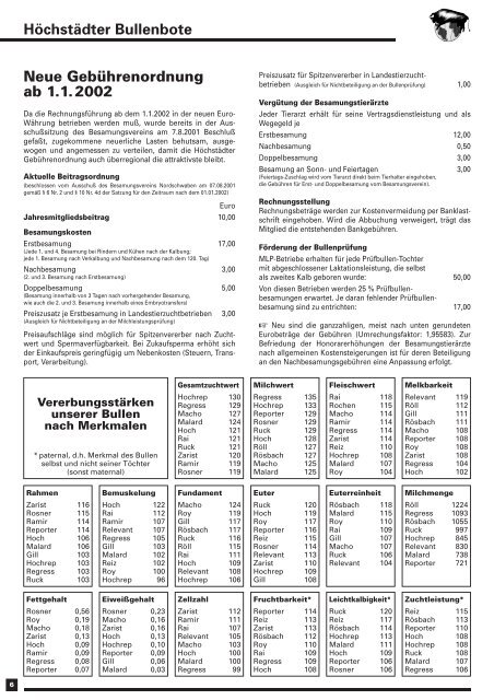 PDF zum Download - Besamungsverein Nordschwaben eV