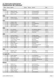 10,0 km Volkslauf AK - LG-Gummersbach