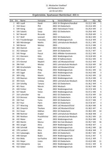 Ergebnisliste, Sparkassen Bambinilauf, 400 m - Stadtlauf Mosbach