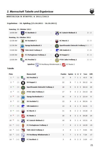 SC March SC March gegen gegen Freiburger FC 2 Freiburger FC 2