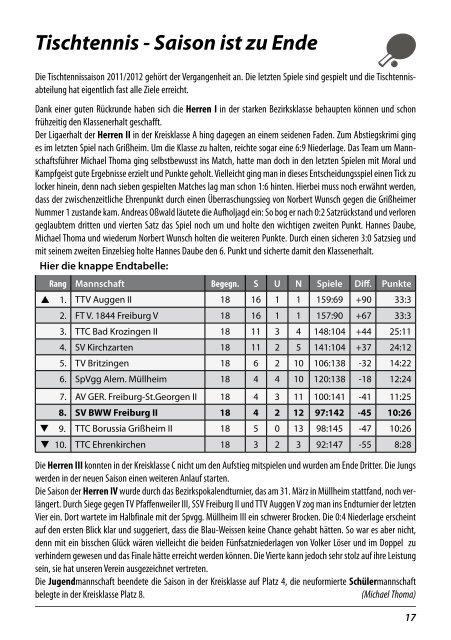 29.04.2012 SV Blau-Weiss Wiehre gegen VfR