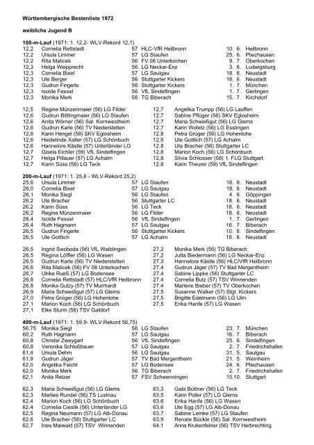 Württembergische Bestenliste 1972 weibliche Jugend B ... - wlvbest.de