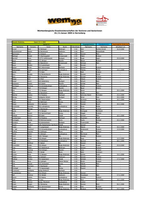 Württembergische Einzelmeisterschaften der Senioren und ...