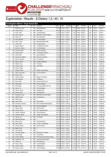 Ergebnisliste / Results - S-Distanz 1,5 / 40 / 10 - Sarreguemines ...