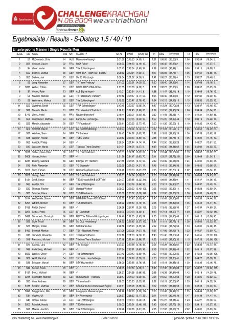 Ergebnisliste / Results - S-Distanz 1,5 / 40 / 10 - Sarreguemines ...