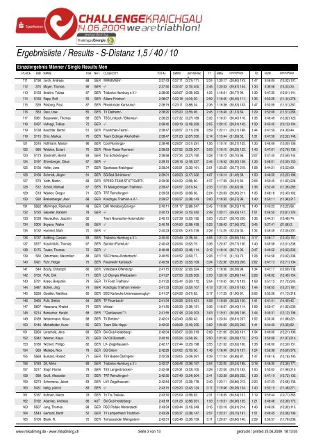 Ergebnisliste / Results - S-Distanz 1,5 / 40 / 10 - Sarreguemines ...